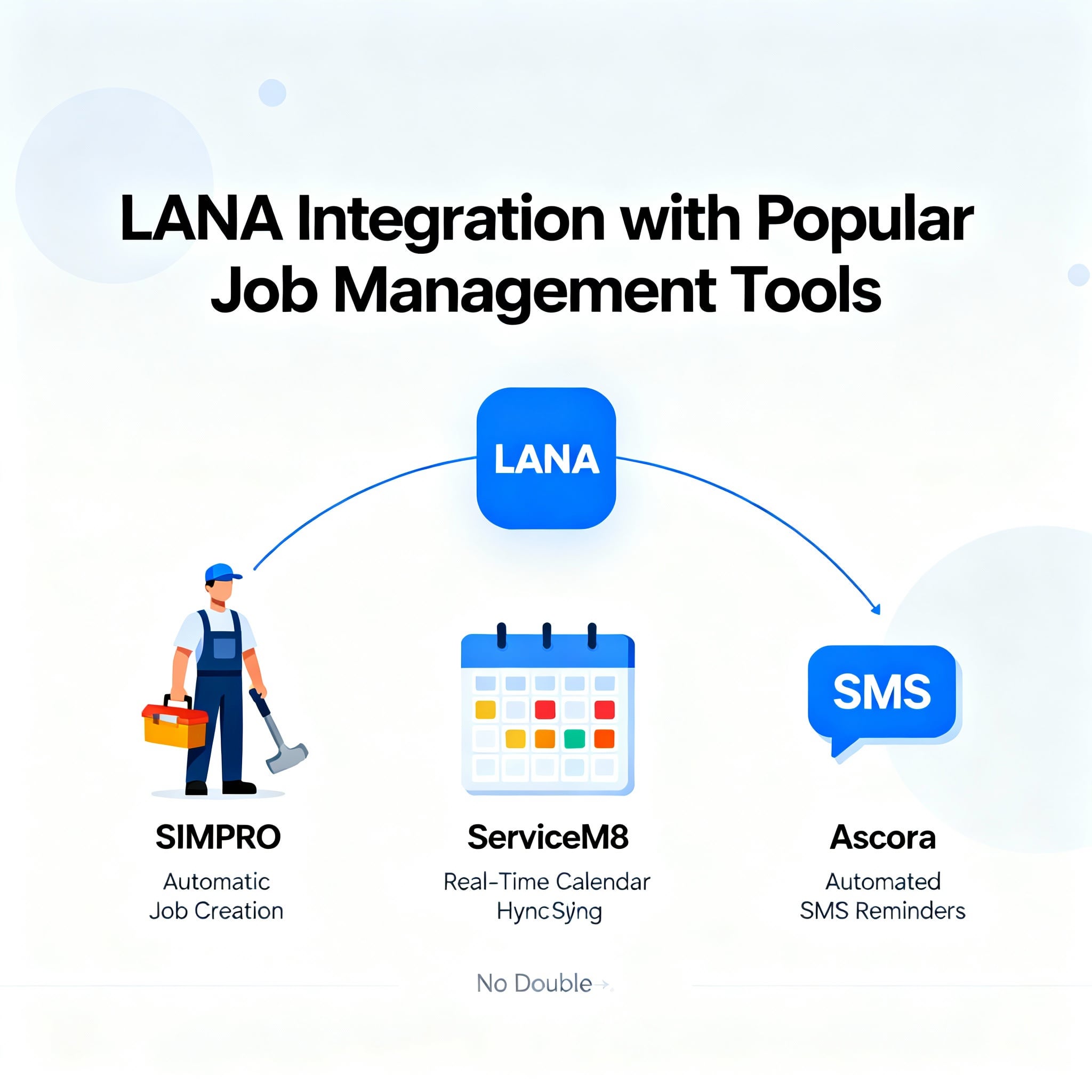 Integrating LANA with Popular Job Management Tools