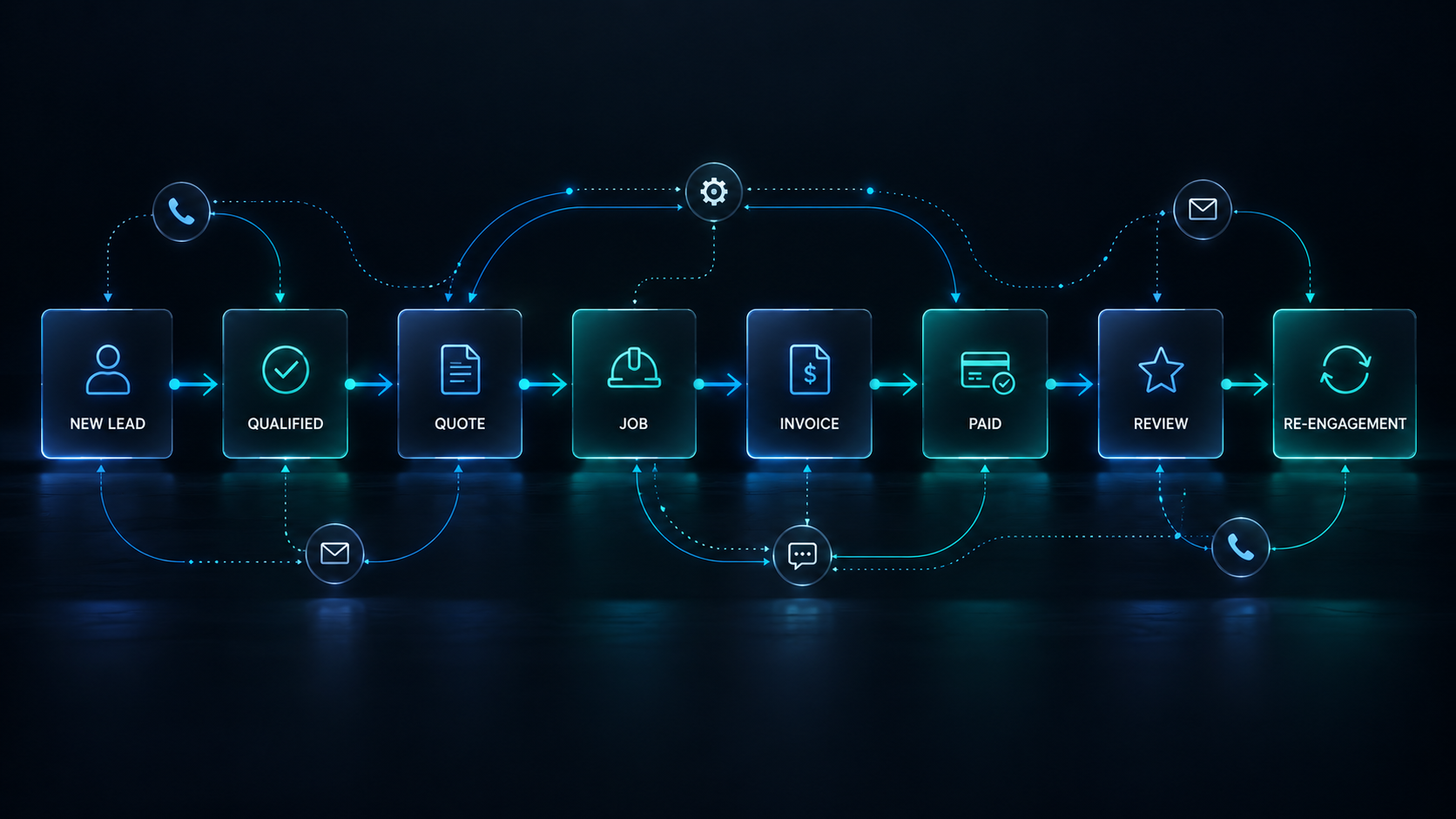 Why Trade Businesses Need a Workflow Operating System